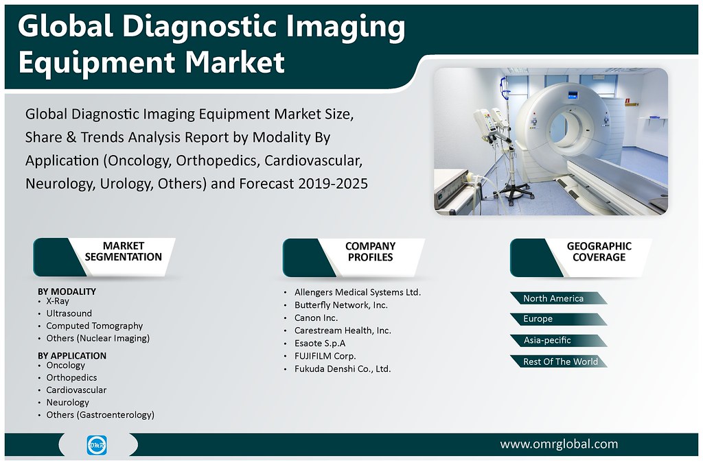 Diagnostic Imaging Equipment Market Size, Growth, Trends, … Flickr