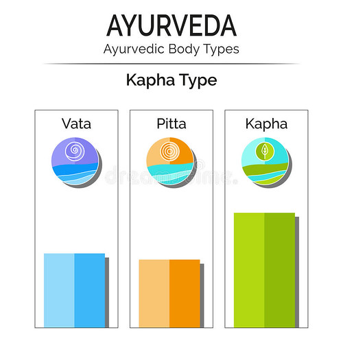Ayurvedic Body Types. Ayurvedic Body Types. Ayurveda, the … Flickr
