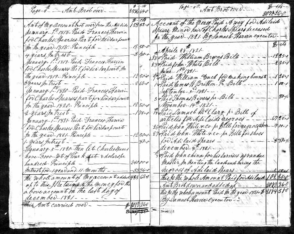 Charles Spires (Spears) Sr, South Carolina Probate Record … Flickr