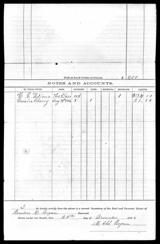 Cowden M. Bryan, Illinois Will and Probate Record 1885 I… Flickr