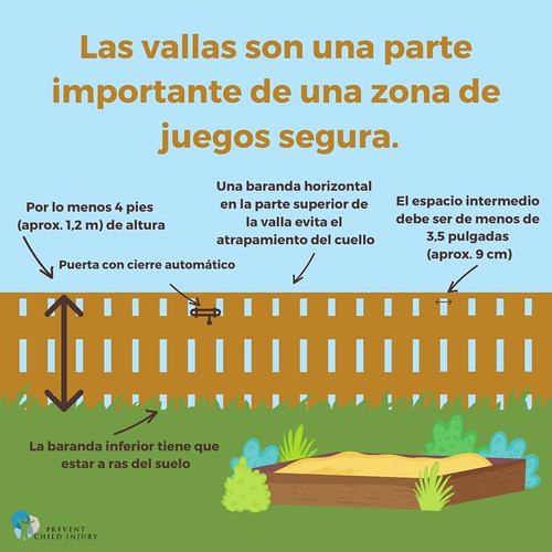 Farm Safety Fences for Safe Play (Fence guidelines) Insta… Flickr