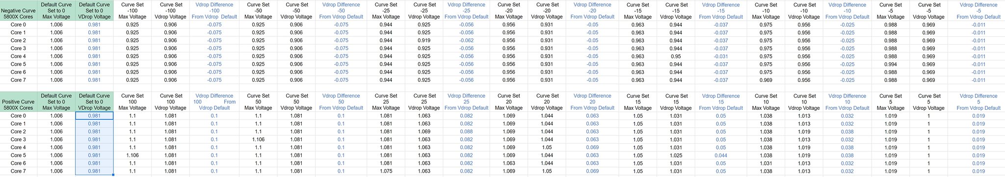 AMD Curve Optimizer VFcurve test offset per core guru3D Forums