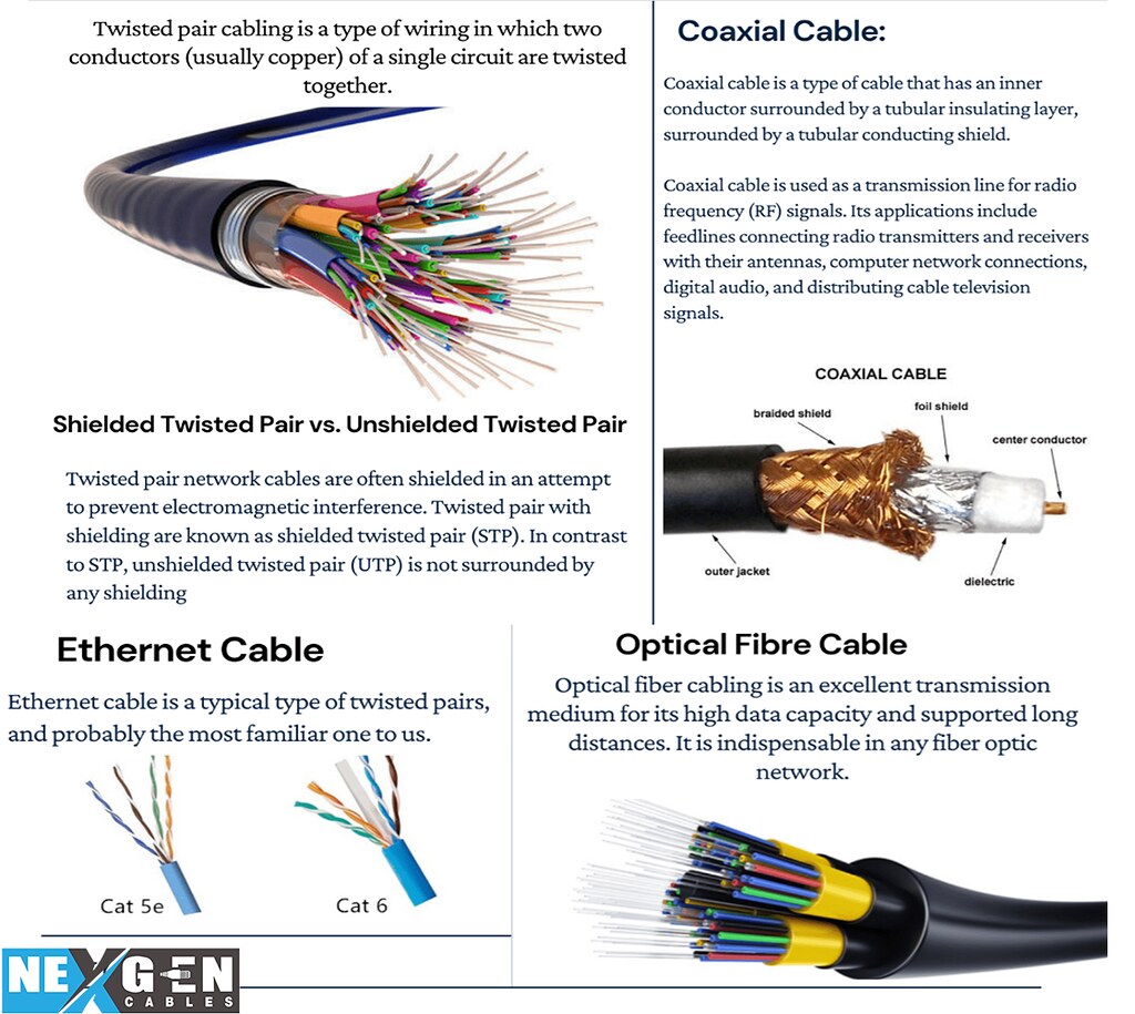 Additionally the copper conductor inside Coax cable is gen… Flickr