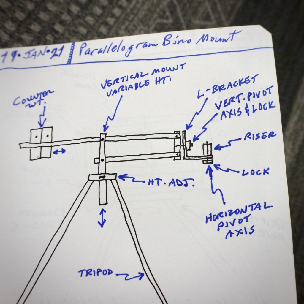 Parallelogram Binocular Mount Joe Van Cleave Flickr