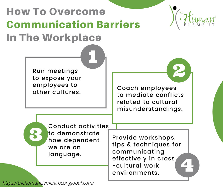 How To Communication Barriers In The Workplace Flickr