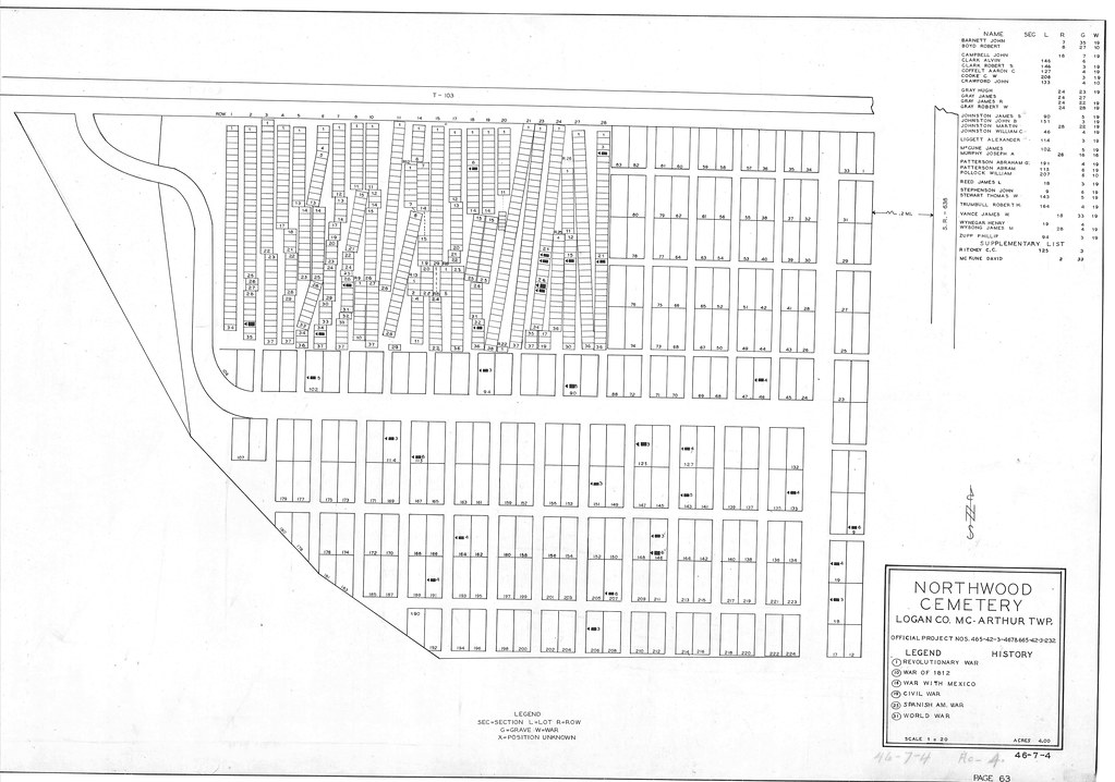 LOGAN COUNTY MCARTHUR TOWNSHIP FULTON CEMETERY & HARROD CEMETERY & HUNTSVILLE CEMETERY