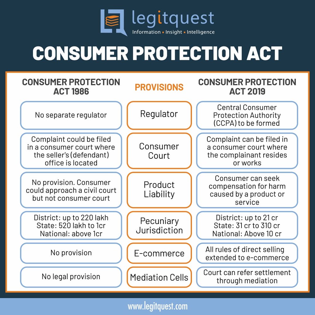 Consumer Protection Act 1986 The Act seeks to promote and … Flickr