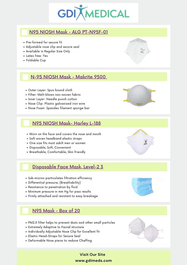 Wholesale Medical Supply Store Online GDI Medical Flickr