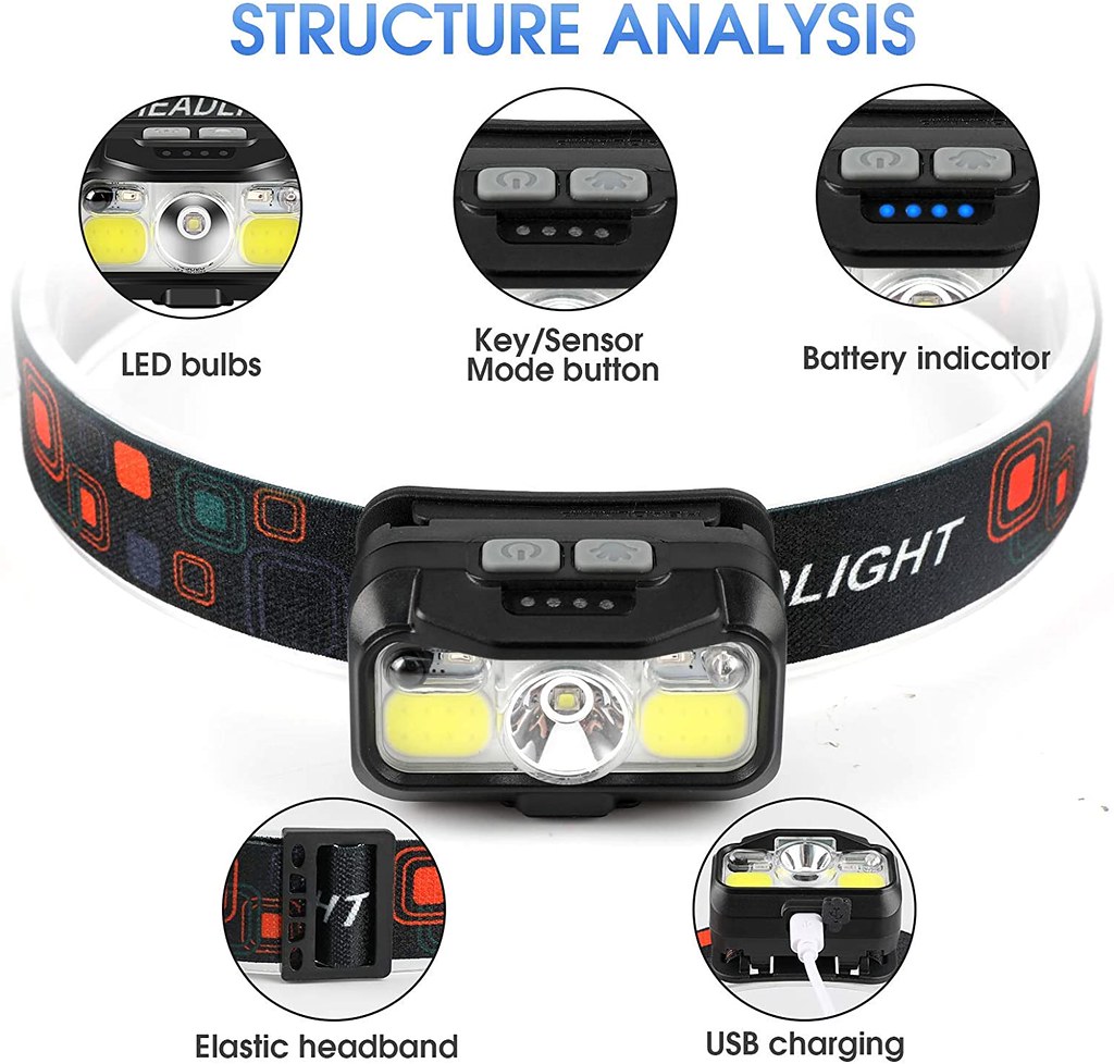 headlamp for caving Mark