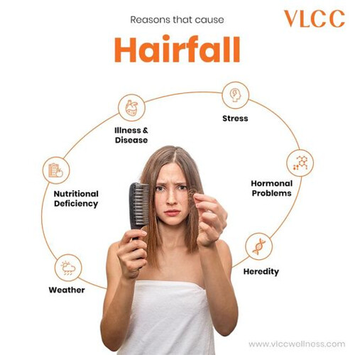Hair Fall Treatment Acquiring the right knowledge about th… Flickr