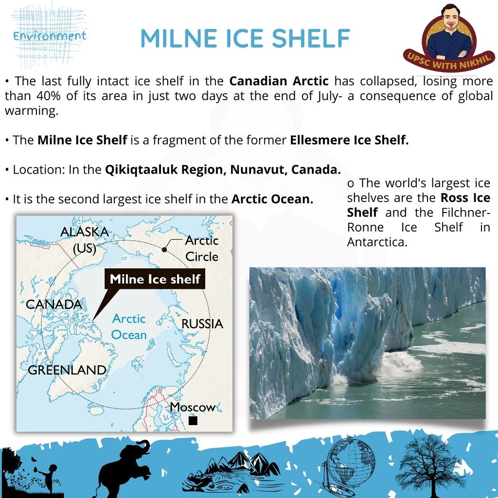 Milne ICE Shelf Environment Current Affairs UPSC wit… Flickr