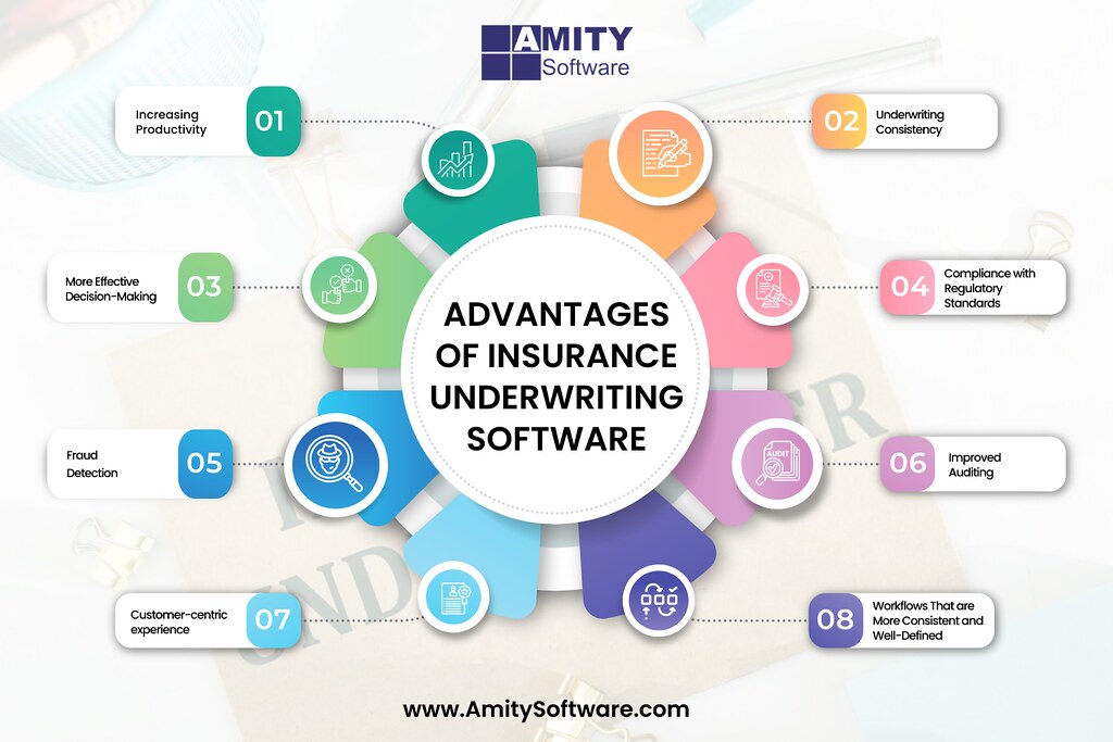 AMITY INSURE GENERAL INSURANCE UNDERWRITING SOFTWARE Flickr