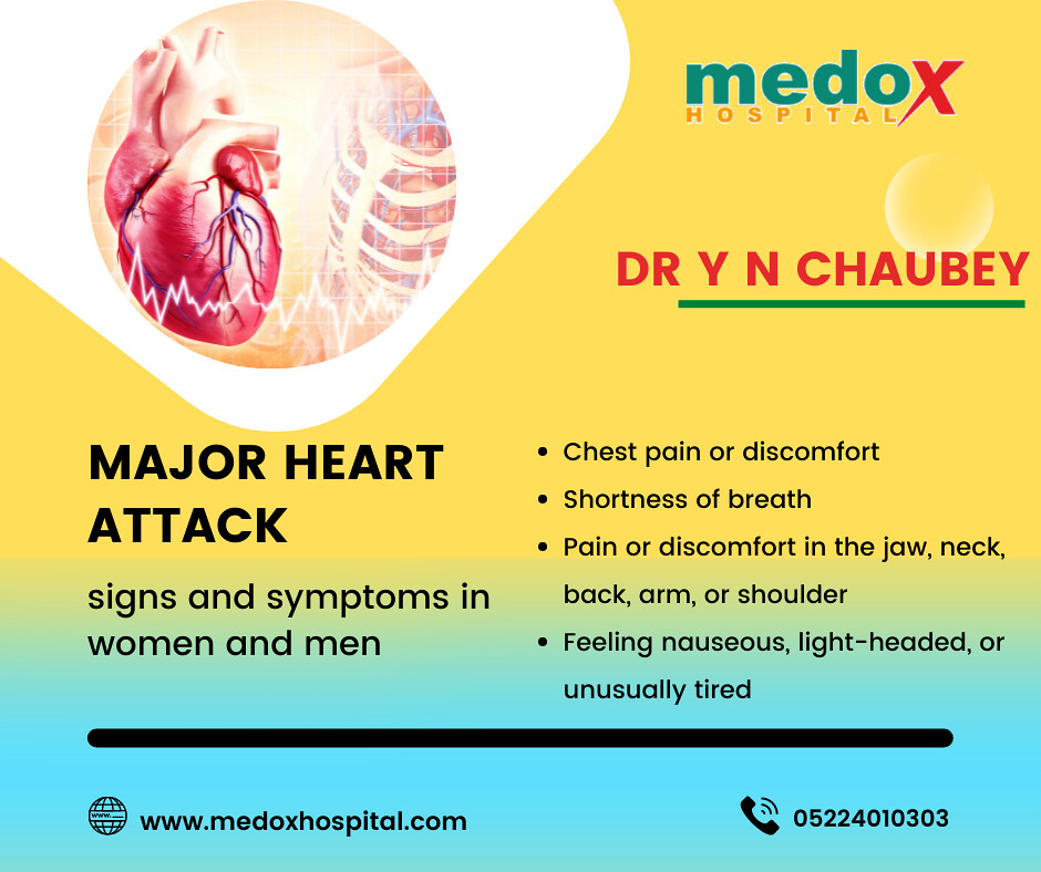 Best Chest Specialist In Lucknow Pulmonologist in Luckno… Flickr