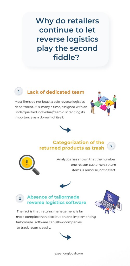Why do retailers continue to let reverse logistics play th… Flickr