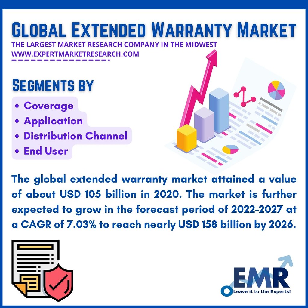 Global Extended Warranty Market According to The Expert Ma… Flickr