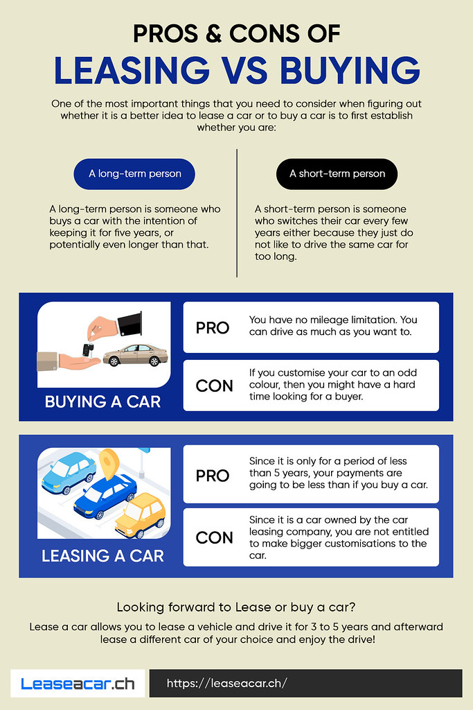Pros & Cons Of Leasing Vs Buying A Car — Infographic Flickr