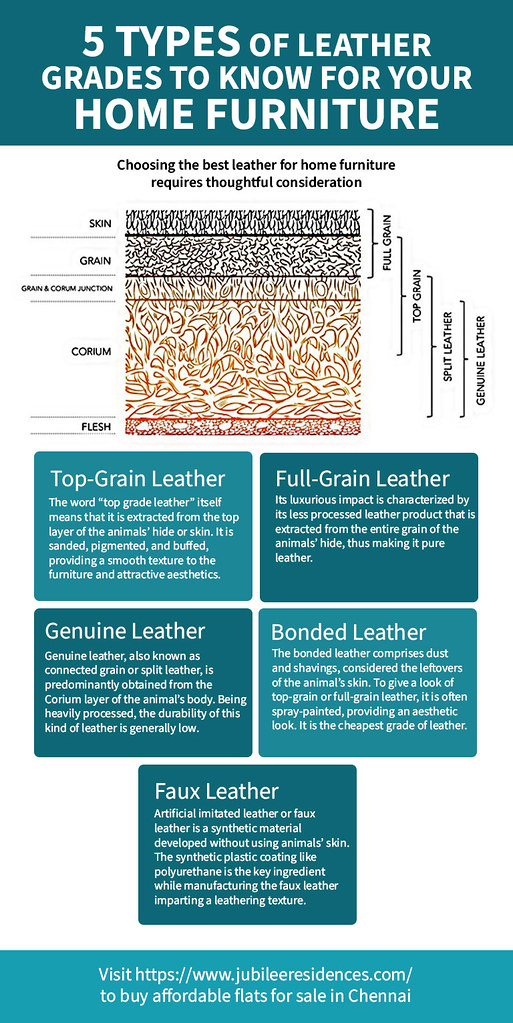 Five Types of Leather grades for Home Furniture A lot of q… Flickr