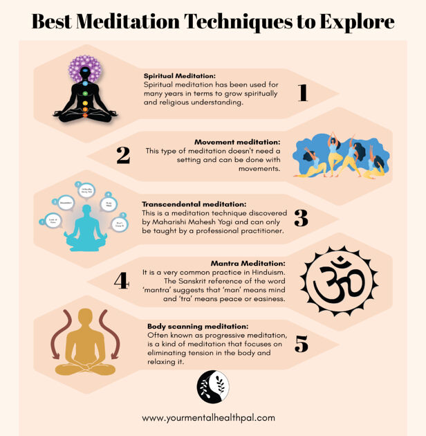 7 Best Meditation Techniques To Explore These seven sorts … Flickr