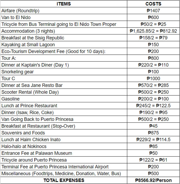 Palawan El NidoPuerto Princesa (Travel Guide) ChaseJase