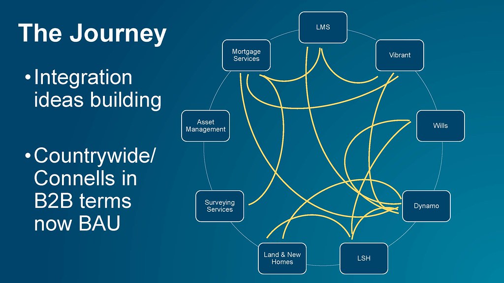 Connells Group B2B Conference 2022 Slides Final_Page_005 Flickr