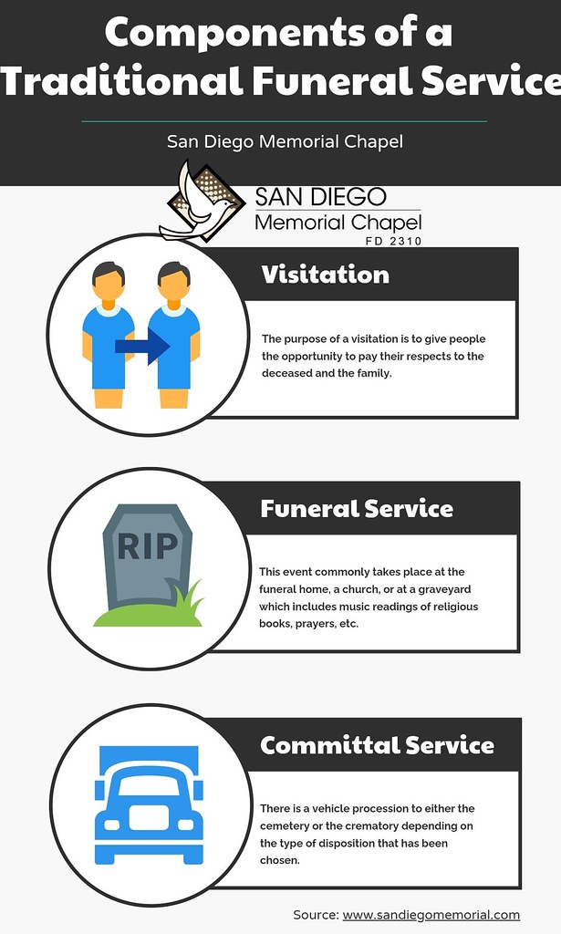 Components of a Traditional Funeral Service Visitation, Fu… Flickr