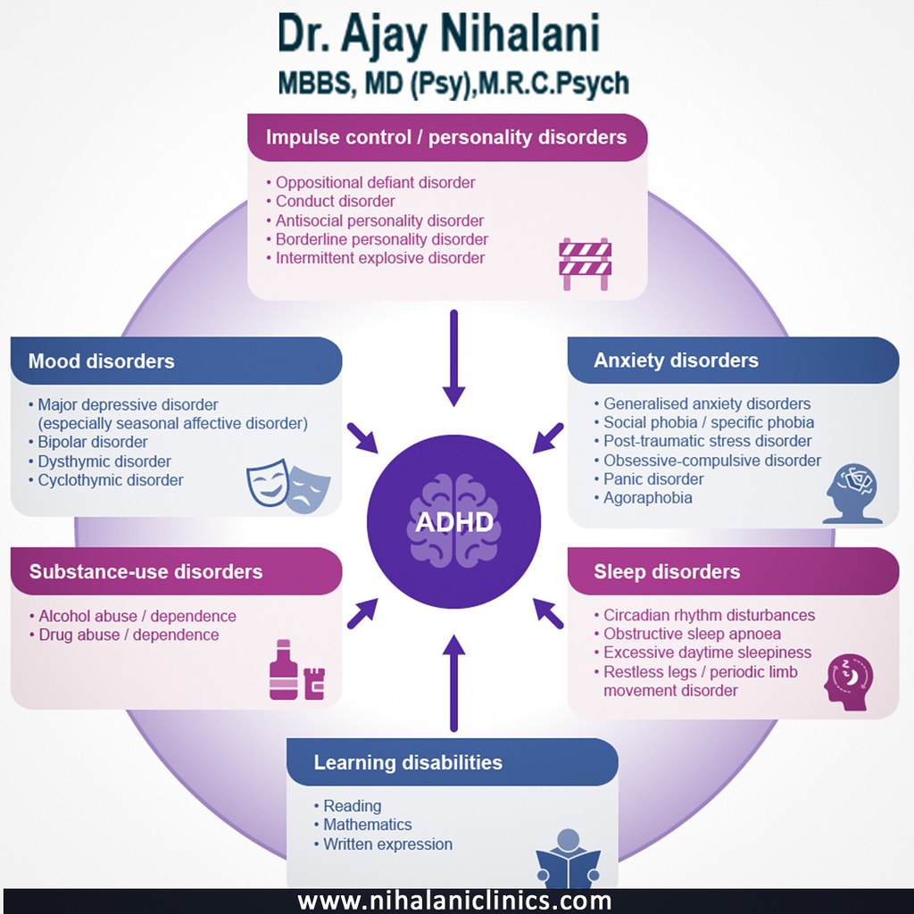 Best Psychiatrist For ADHD Best Psychiatrist For ADHD When… Flickr