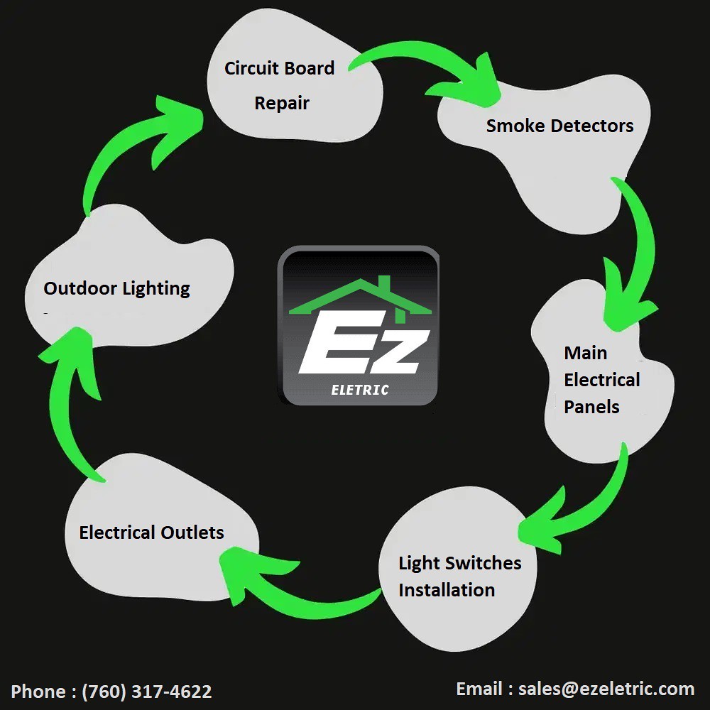 Best Quality Electrical Services EZ Eletric Are you sear… Flickr