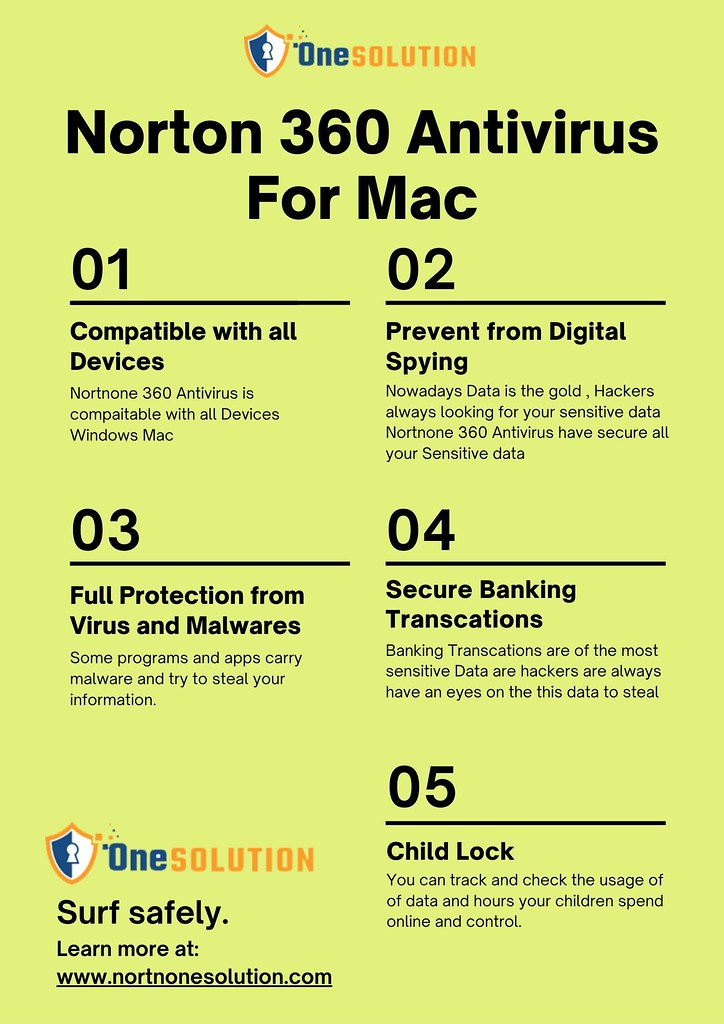 Norton Antivirus For Mac Nortnonesolution Norton AntiVir… Flickr