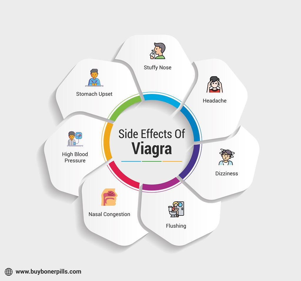 Side Effect Viagra Viagra side effect Most side effects … Flickr