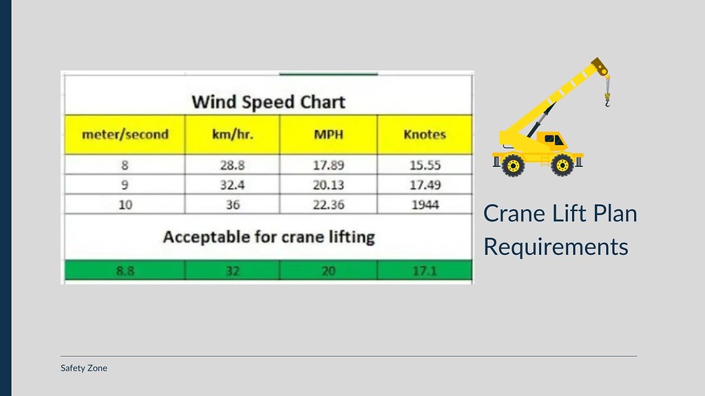 Crane Lift Plan Requirements Visit for workplace health an… Flickr