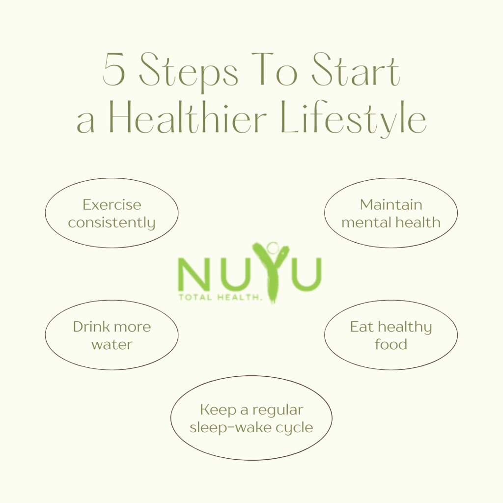 Nu Yu Total Health's 'Weight Loss Fat Camp Permanently tra… Flickr