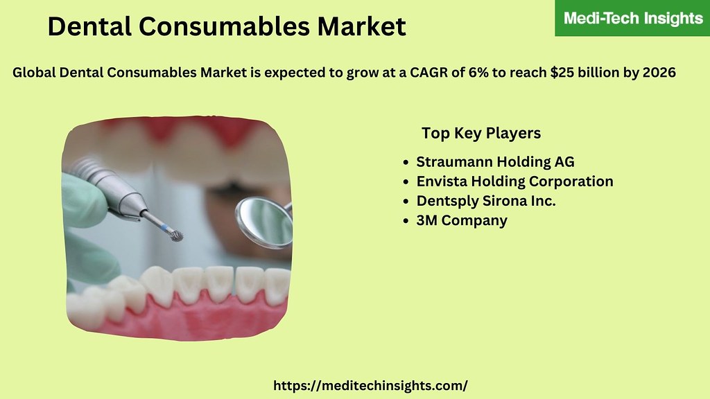 Dental Consumables Market Research Report 20212026 Flickr