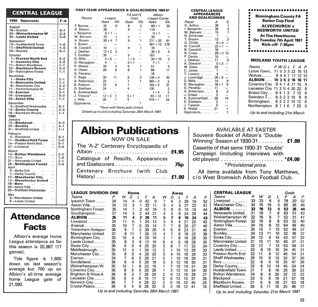 West Bromwich Albion vs Everton 1981 Page 23 Miles McClagan Flickr