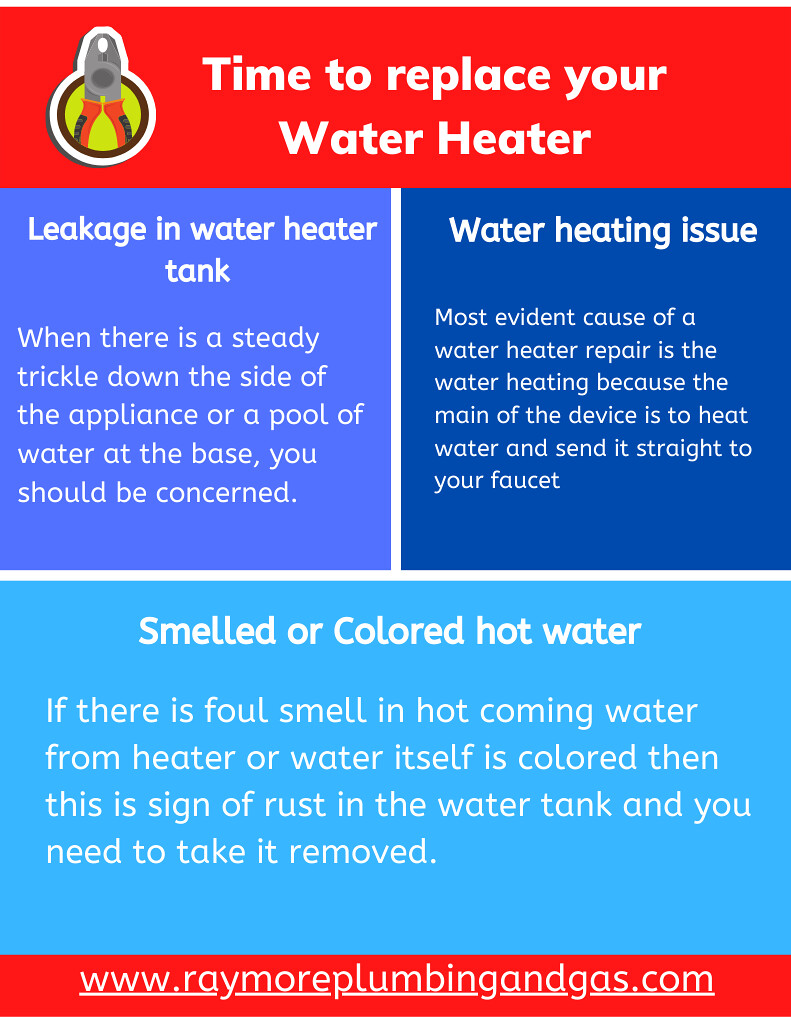 Time to replace your Water Heater A water heater regardles… Flickr