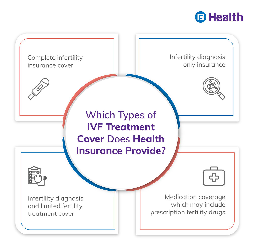 Is IVF Treatment Covered by Health Insurance? Some health … Flickr