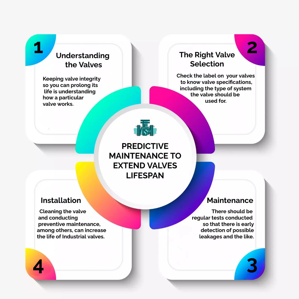 fevisa lifespan infography Valves are manufactured to last… Flickr