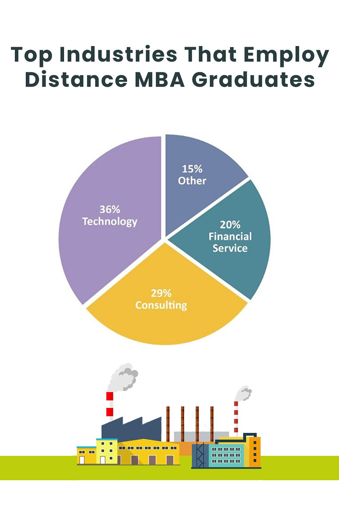 Top Industries that Employ Distance MBA Graduates MBA has … Flickr