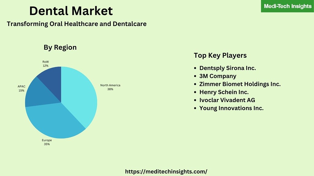 Dental Market Research Report 20212026 The Dental Market … Flickr