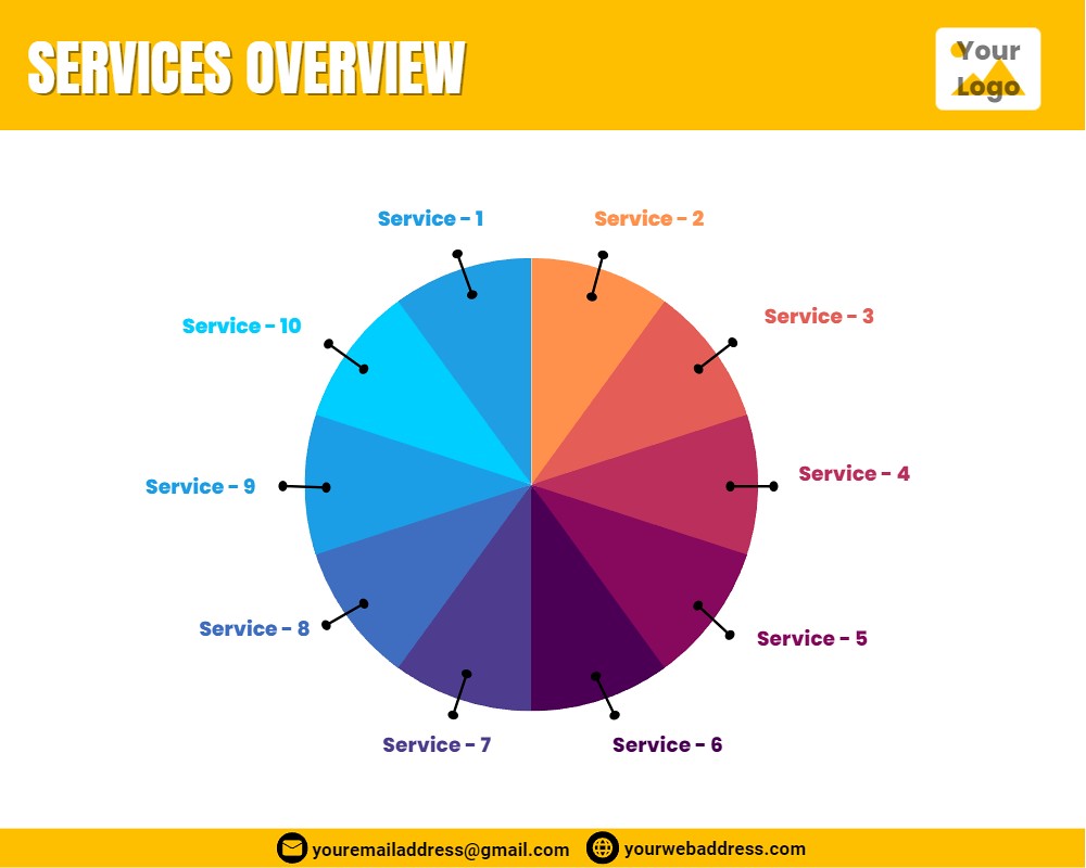 Dummy Services Overview Infographic Trikonastha Services O… Flickr