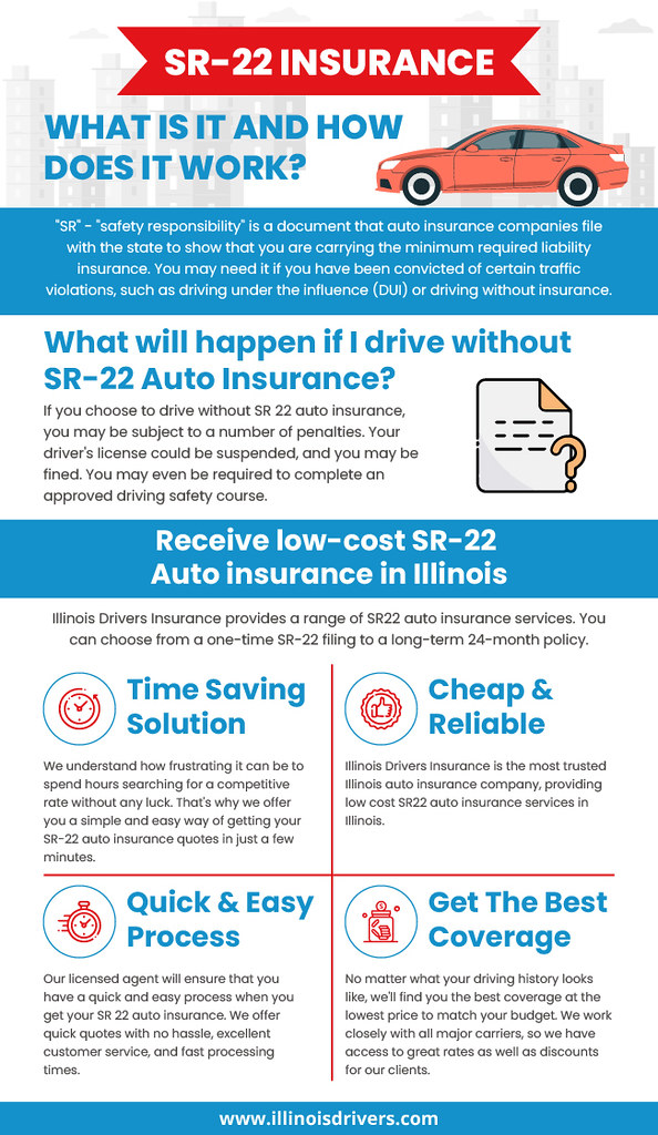How Does Sr22 Insurance Work An SR22 insurance policy is a… Flickr