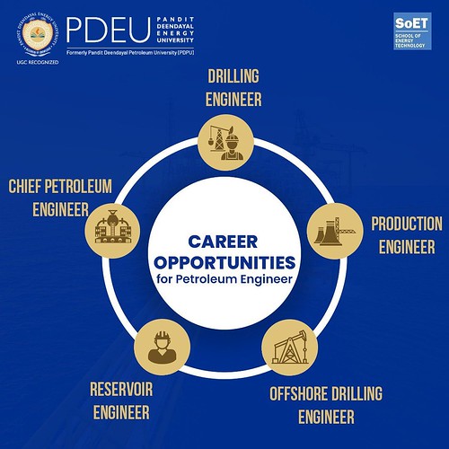 Career for Petroleum Engineer Get the complete details of … Flickr
