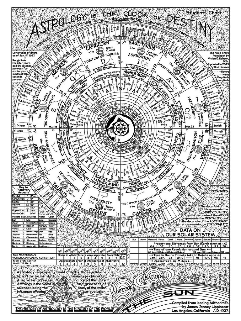 Astrology is The Clock of Destiny Reference Images Flickr