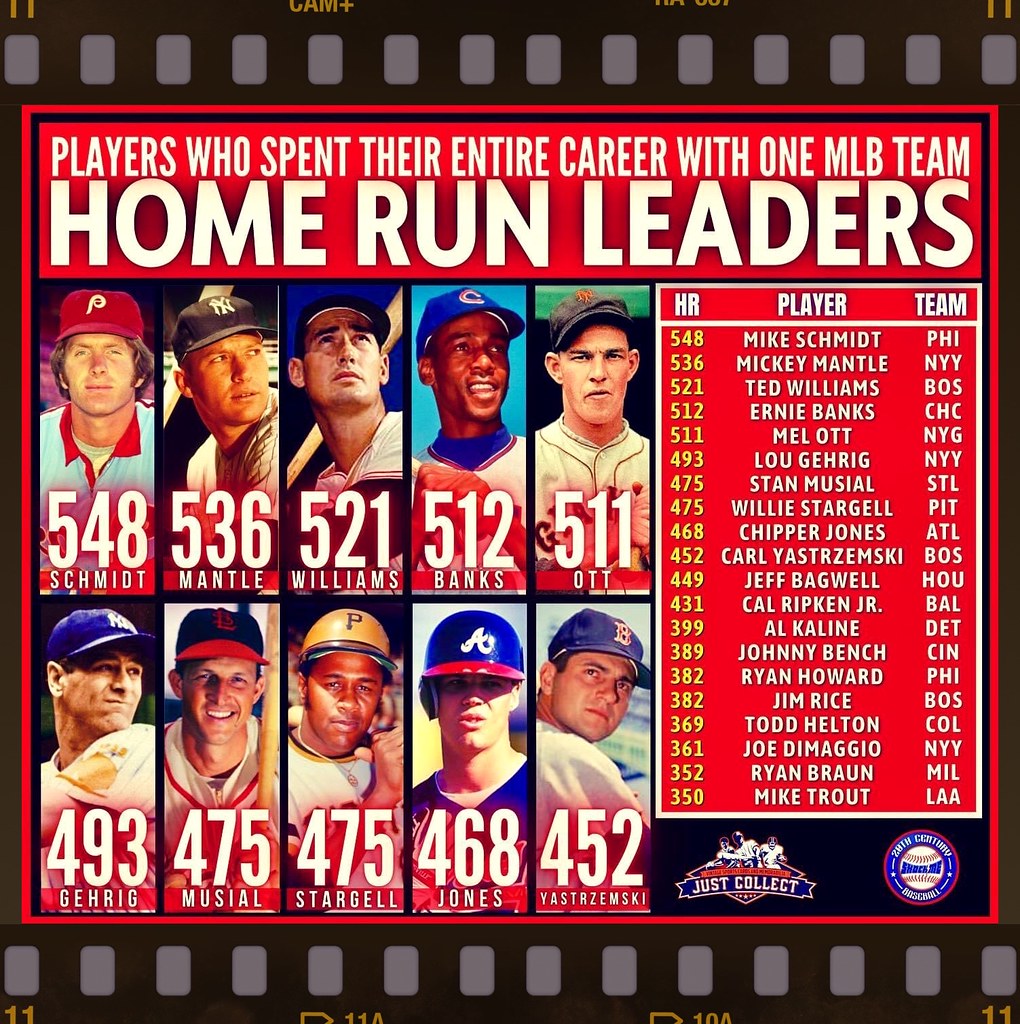 Home Run Leaders Gary Hershman Flickr