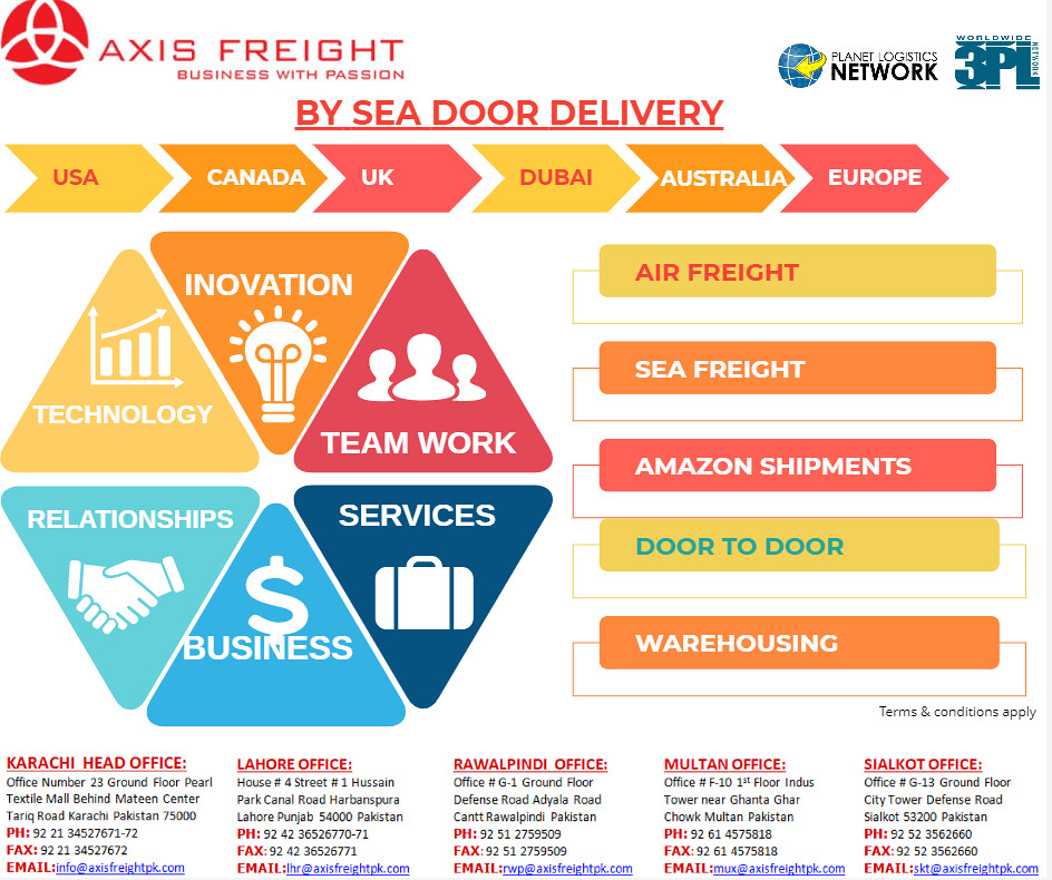 POST Copy Copy AXIS Freight Flickr
