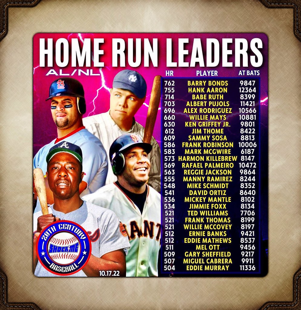 Home Run Leaders Gary Hershman Flickr
