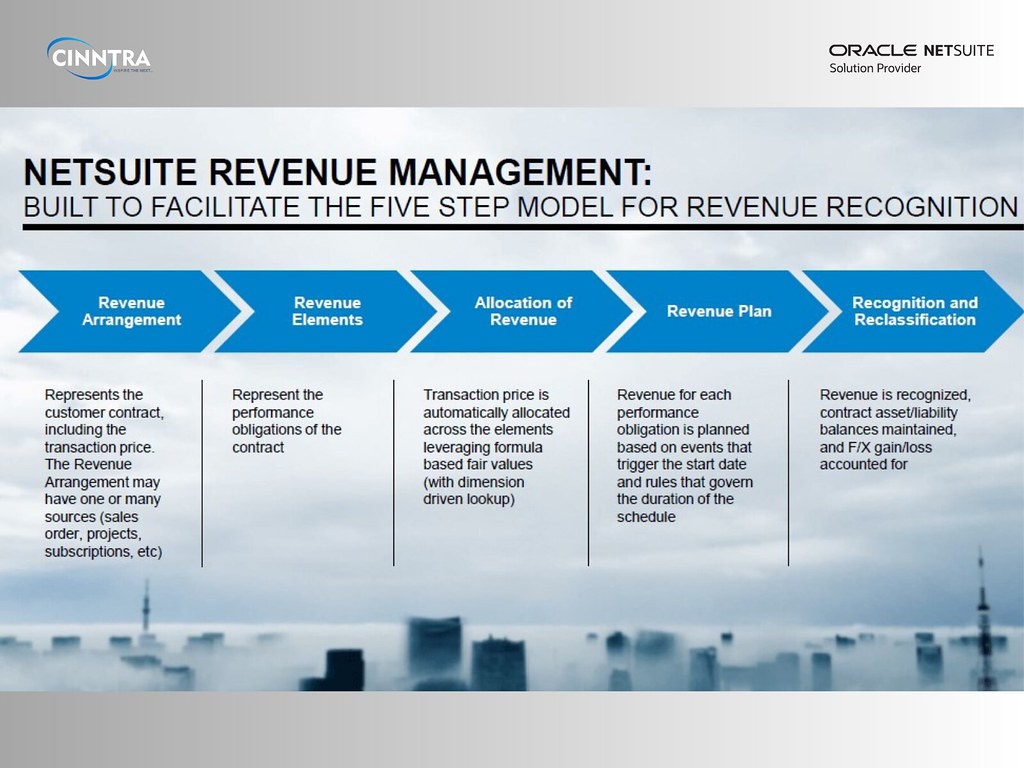 Maximizing Profits with Netsuite Revenue Management Soluti… Flickr