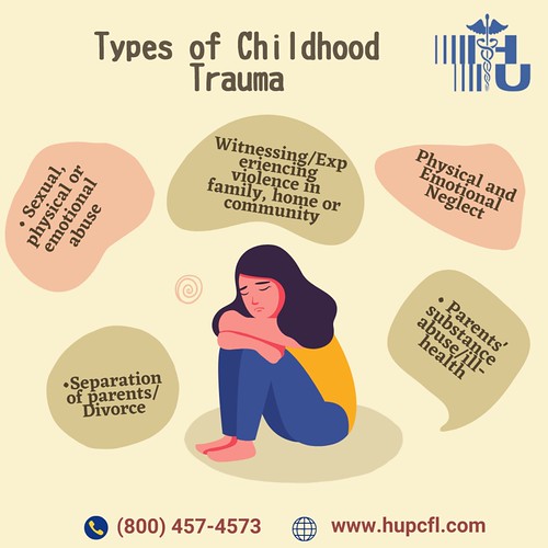 Best Psychiatry, Telepsychiatry, Mental Health Clinic, Top… Flickr