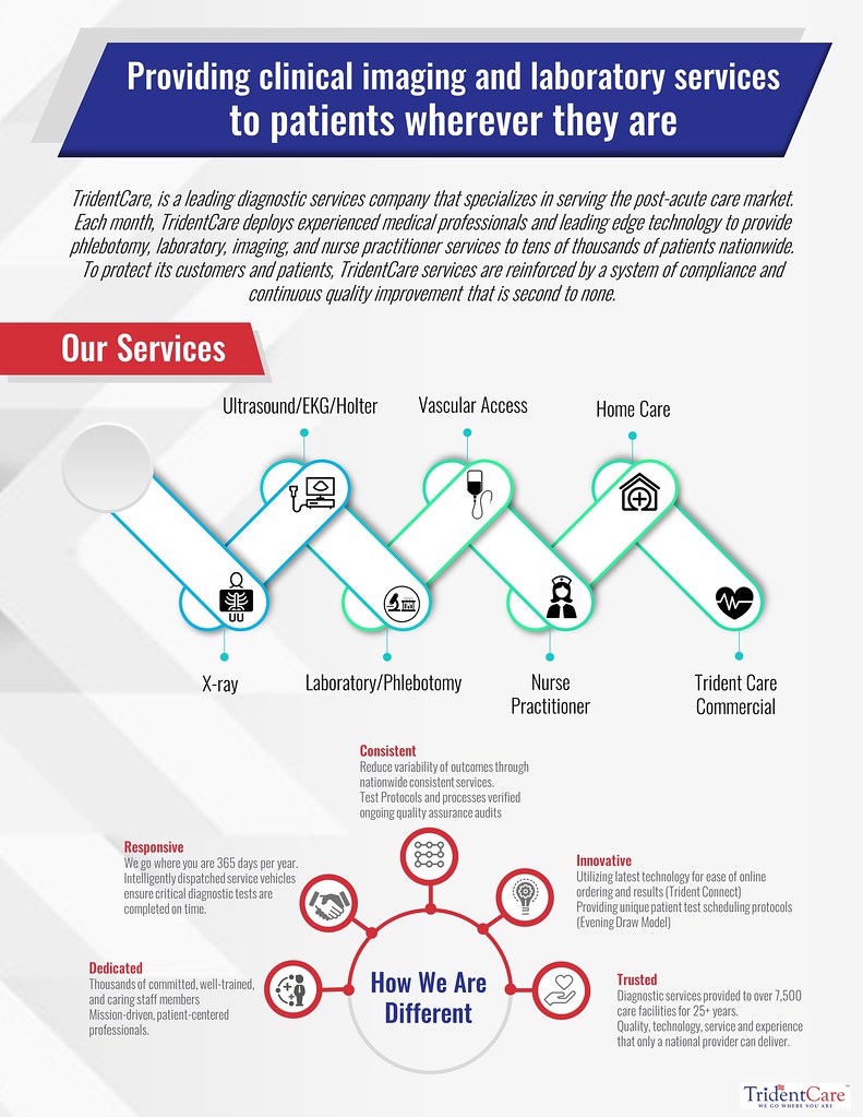 tridentcareinfographic (2) Mobile Healthc… Flickr