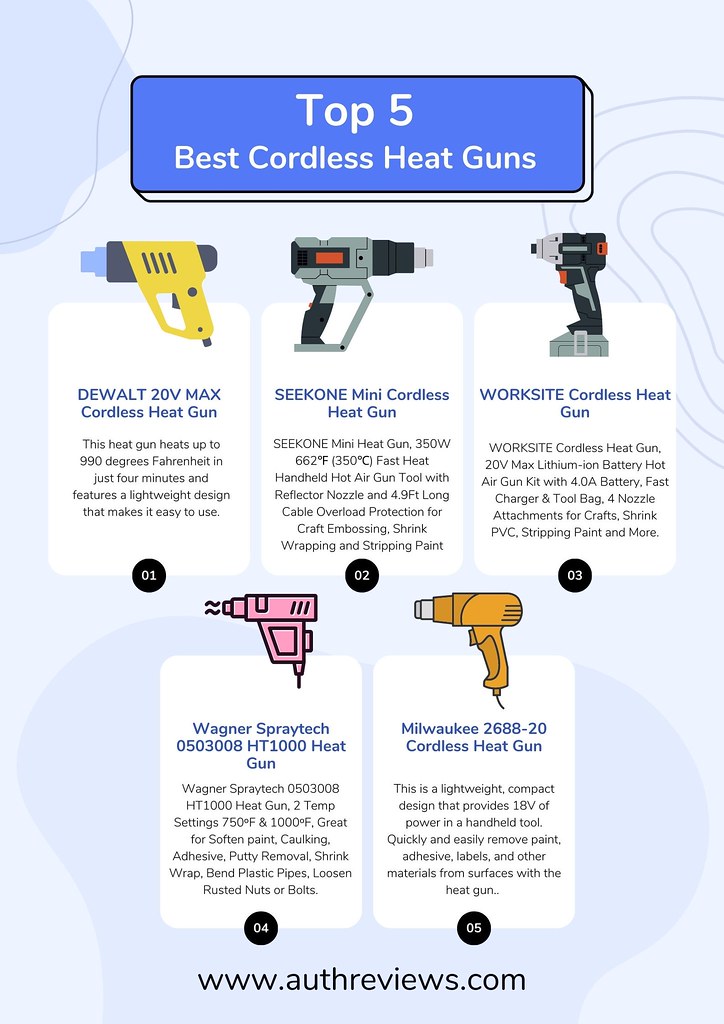 Best Cordless Heat Guns Experience the freedom of cordless… Flickr