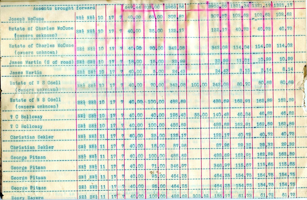 Album 3_DRAINAGE DITCH INFO, ROAD FUNDS, MANLIUS TOWNSHIP … Flickr